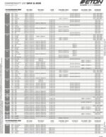 Eton B100XW Upgrade BMW 1er 2er 3er 4er 5er 6er 7er X1er X2er X3er X4e - Image 2