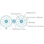 CONNECTION - FS 20 - Image 2