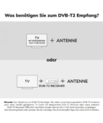 Oehlbach Flat Style One Εσωτερική Kεραία Τηλεόρασης για DVB-T2 Λευκό (Τεμάχιο) - Image 4