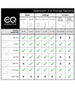 EQ Acoustics Flexi Hooks Γάντζοι Ταβανιού Εγκατάστασης Ακουστικών Πλακιδίων (Σετ) - Image 3