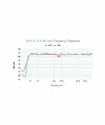 Kali Audio LP-6 2nd Wave Studio Monitor 6,5" 80W RMS Μαύρο (Τεμάχιο) - Image 3