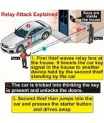 Directed SAK32-1 SECURE-A-KEY Σύστημα Ασφαλείας - Image 3
