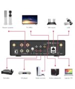 ArtSound SMART EVO Streaming Multiroom Ενισχυτής 2 x 80 W - Image 3