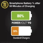 Scosche CPDC30-SP Mini Fast USB-C Car Charger - Image 3
